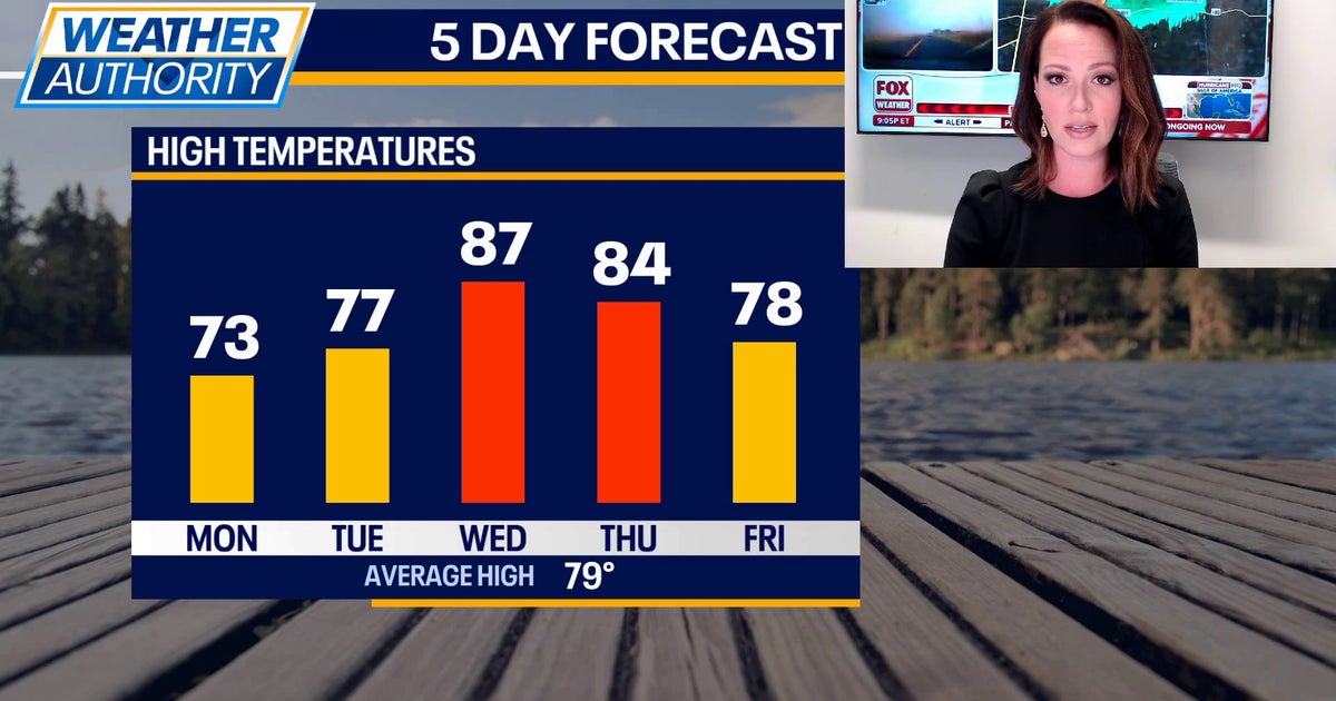 Chicago weather: Temps soar well into the 80s by midweek | FOX 32 Chicago