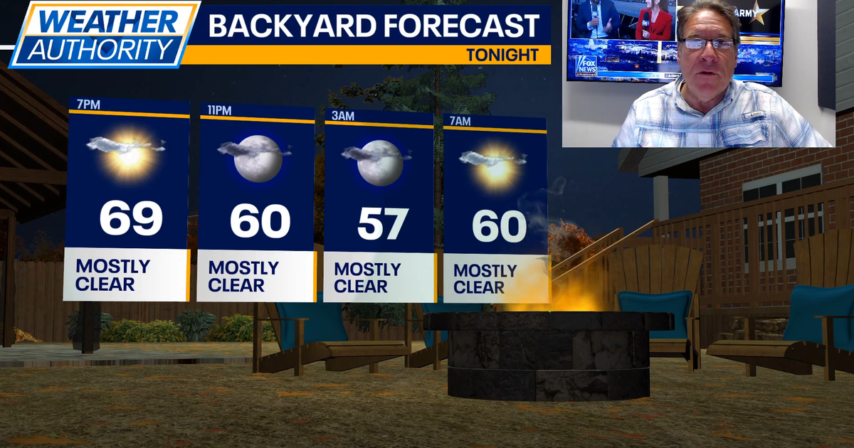 Chicago weather: A sunny, warm Father's Day ahead | FOX 32 Chicago