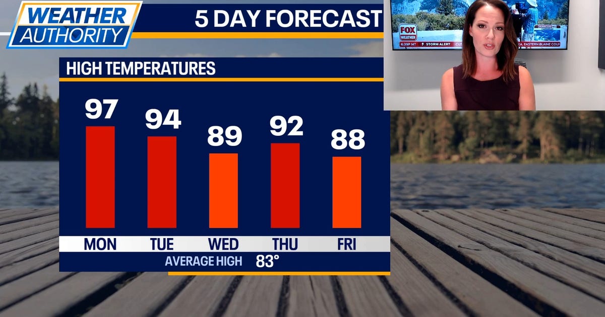 Chicago weather: Extreme heat to continue into the workweek | FOX 32 ...