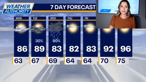 Chicago weather: Here comes the heat