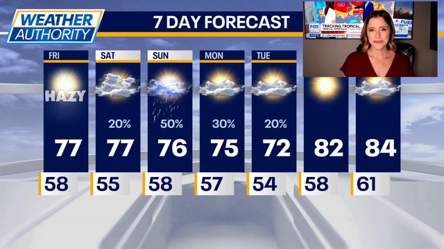 Chicago: Nice weather stretches into next week, but rain chances linger