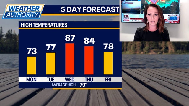 Chicago weather: Temps soar well into the 80s by midweek