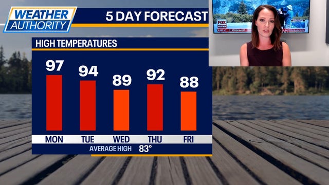 Chicago weather: Extreme heat to continue into the workweek