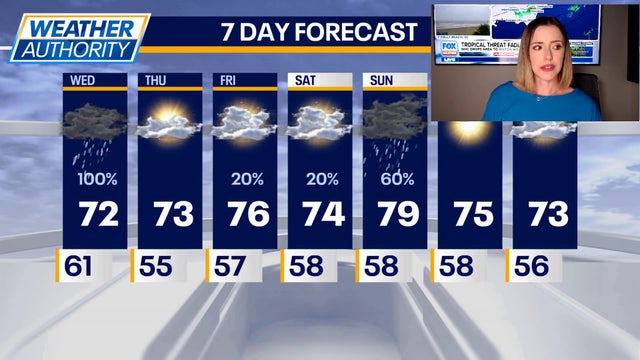 Chicago weather: Rain moves out Wednesday, sunnier skies and 70s on the way