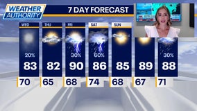 Chicago weather: Lovely Thursday before heat returns Friday, storms possible