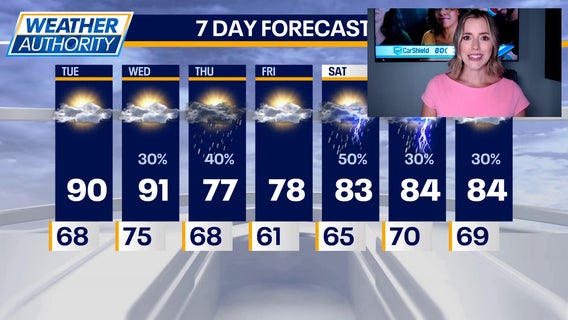 Chicago weather: Air quality alert in effect as area heats up