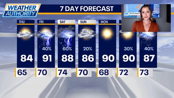 Storm chances and heat build across Chicago