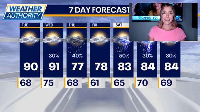 Chicago weather: Air quality alert in effect as area heats up