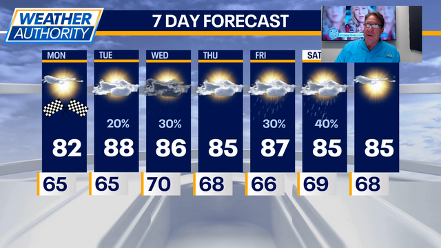 Chicago weather: Cooler temperatures to provide relief from the heat