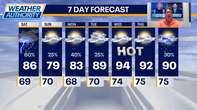 Chicago weather: Severe thunderstorms could hit this weekend