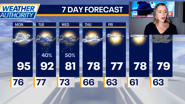 Chicago weather: Heat advisory in place for tomorrow afternoon