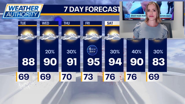 Chicago weather: Dry Fourth of July with mid-90s heat