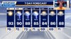 Chicago weather: Chance of showers coming tonight