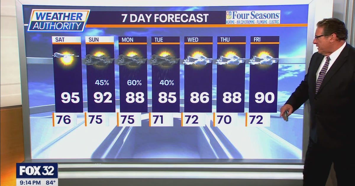 Chicago weather: Heat sticks around through the weekend | FOX 32 Chicago
