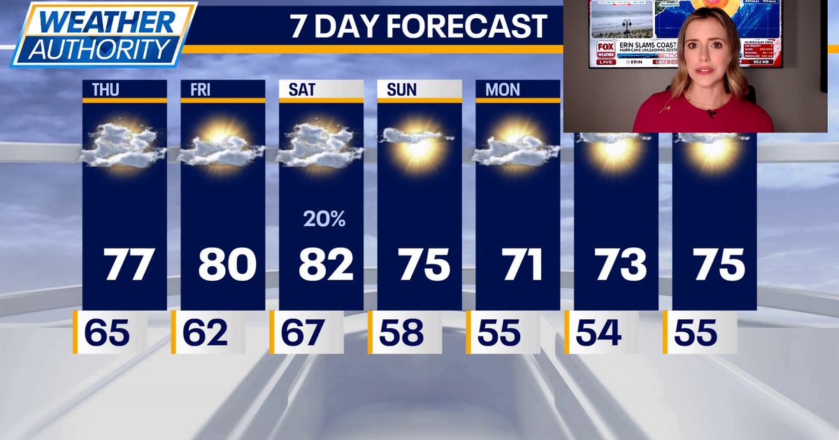 Chicago weather: Warm weekend followed by cooldown | FOX 32 Chicago