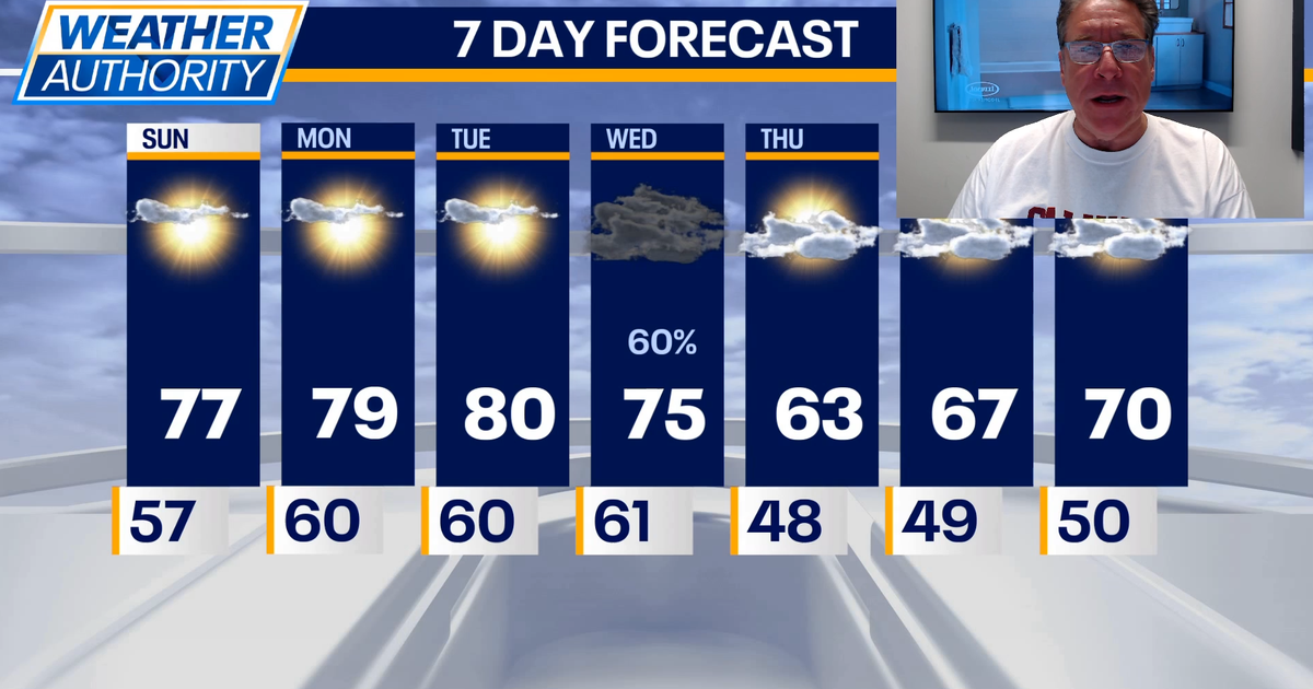 Chicago weather: A cooldown coming next week | FOX 32 Chicago