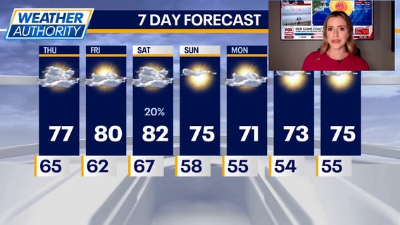 Chicago weather: Warm weekend followed by cooldown