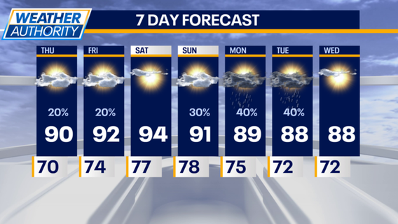 August’s Astronomical Outlook: A plethora of celestial events
