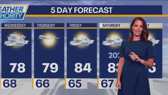 Chicago weather: Cooler temps ahead with flooding, high waves still a concern