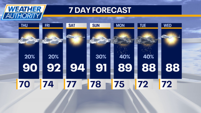 August’s Astronomical Outlook: A plethora of celestial events