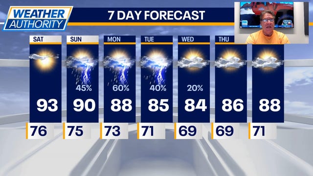 Chicago weather: Chance of showers coming tonight