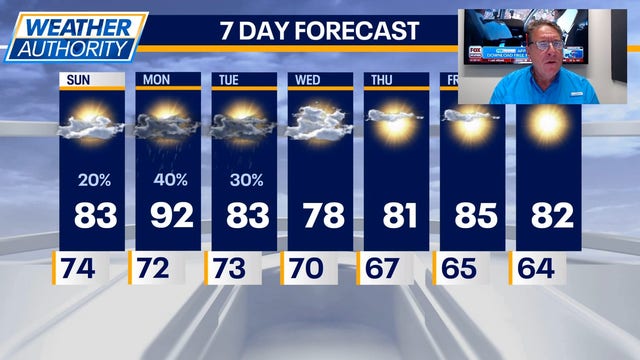 Chicago weather: Quieter Sunday ahead after strong storms through Chicago area