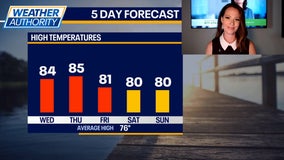 Chicago weather: Sunshine, 80s stick around before weekend rain chances