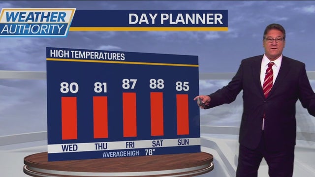 Chicago weather: Temps to push close to 80 degrees for Wednesday