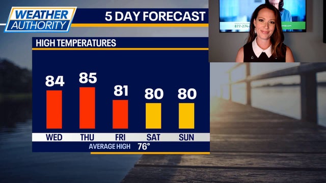 Chicago weather: Sunshine, 80s stick around before weekend rain chances