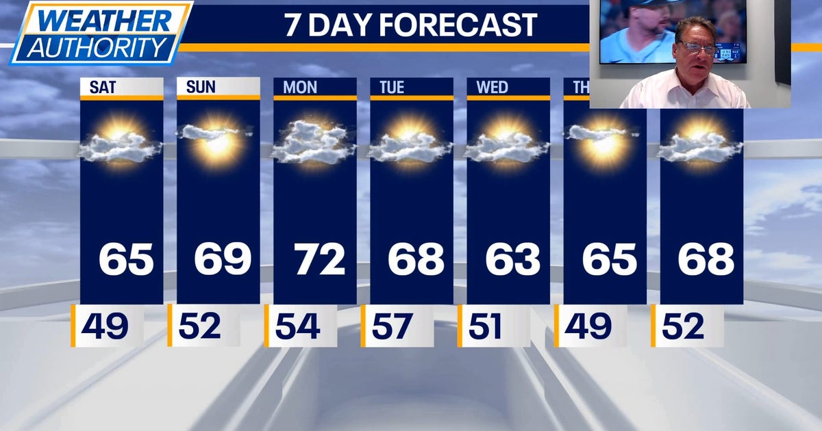 Chicago weather: Sunny weekend ahead for marathon | FOX 32 Chicago