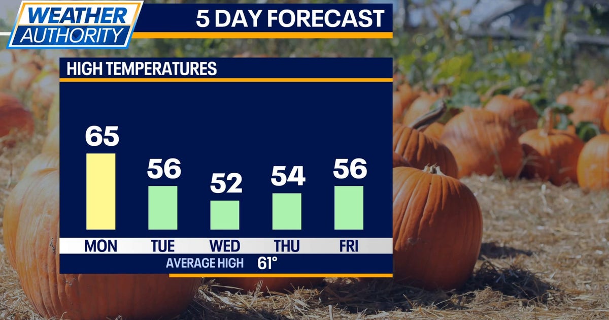 Chicago weather: A brief warmup on Monday before a chilly week ahead ...