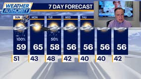Chicago weather: Light rain early, then clearing in afternoon