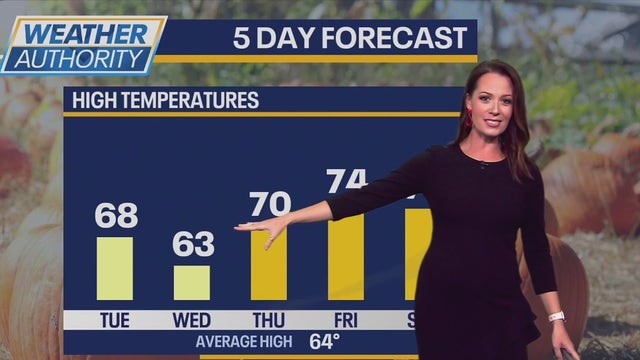 Chicago weather: Warm streak continues before midweek showers