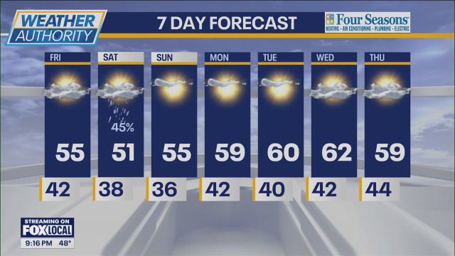 Chicago weather: Mild, mostly dry Halloween ahead