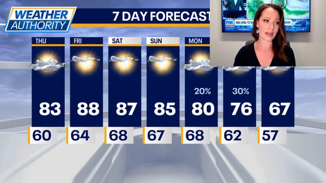 Chicago weather: A hot first weekend of October is ahead