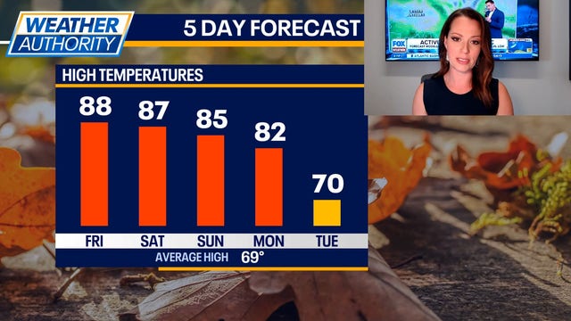 Chicago weather: Hot weekend ahead, but a big cool-down next week