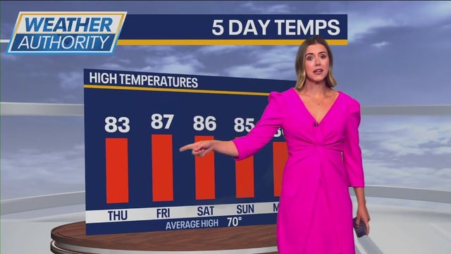 Chicago weather: Sunny skies and warm temps set to continue