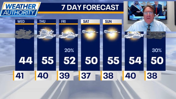 Chicago weather: Gray skies continue, but warmer weekend on the way