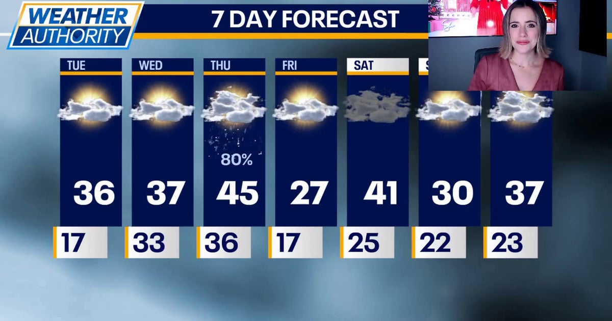 Chicago weather: Sunshine leads off a roller-coaster week | FOX 32 Chicago
