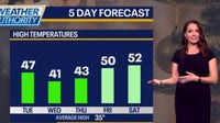 Chicago weather: Unseasonably warm, cloudy conditions for Christmas
