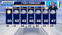 Forecast: Sunshine, cool temps before holiday warm-up, light rain