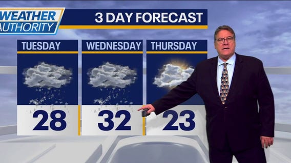 Chicago Weather: Massive drop in temps continues thru week