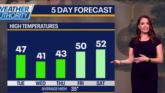 Chicago weather: Unseasonably warm, cloudy conditions for Christmas