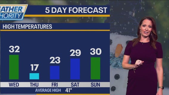 Chicago weather: Very cold temps to rise overnight