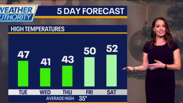 Chicago weather: Unseasonably warm, cloudy conditions for Christmas