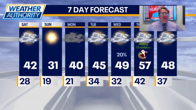 Chicago weather: Windy Saturday, then unseasonably warm Christmas ahead