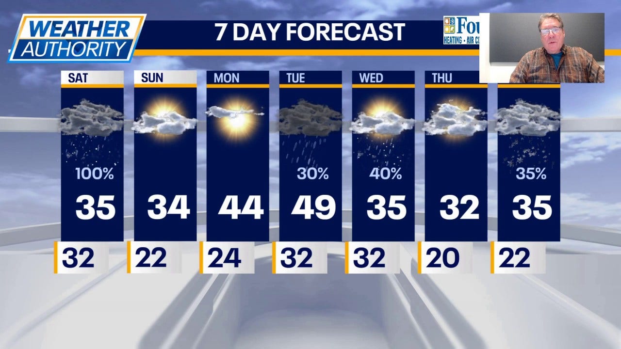 Chicago weather: Sunshine returns Sunday, milder temperatures ahead next week