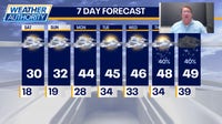 Chicago weather: Unseasonably warm temperatures expected to dominate next week