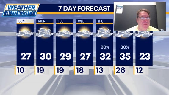 Chicago weather: Single-digit cold fades as highs near 30 return