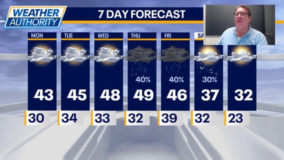 Chicago weather: Mild temperatures, drizzle and possible late-week snow